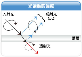 比较椭圆偏振仪和光谱反射仪 比较椭圆偏振仪和光谱反射仪