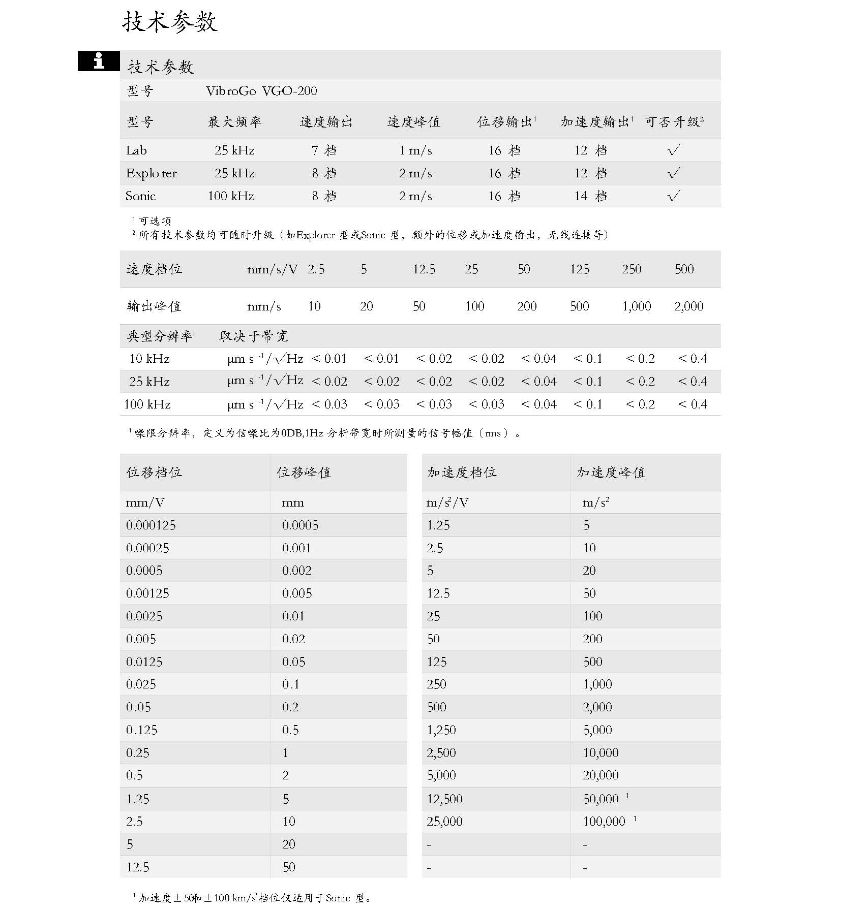 单点式激光测振仪